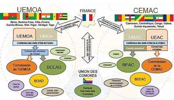 CEMAC vs UEMOA